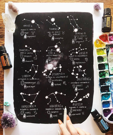 Jess Weymouth - Zodiac Chart Print (8" x 10" or 11" x 14")